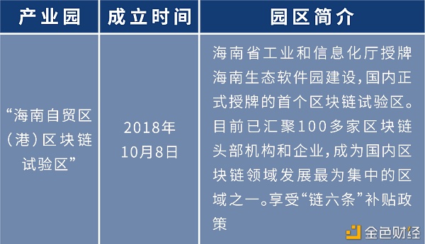 盘点：各地布局区块链 四十余个产业园为创业者提供红利期