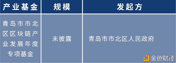 盘点：各地布局区块链 四十余个产业园为创业者提供红利期