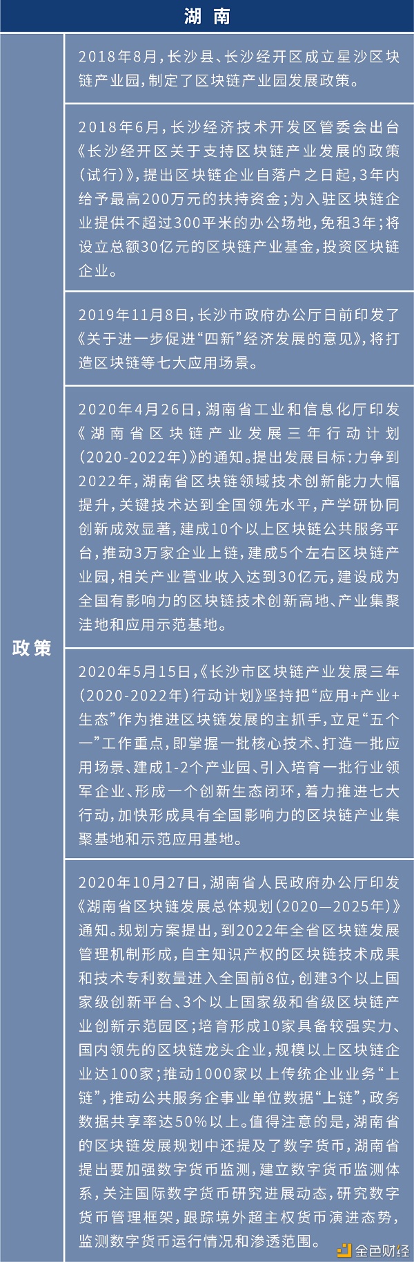 盘点：各地布局区块链 四十余个产业园为创业者提供红利期