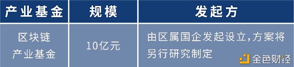 盘点：各地布局区块链 四十余个产业园为创业者提供红利期