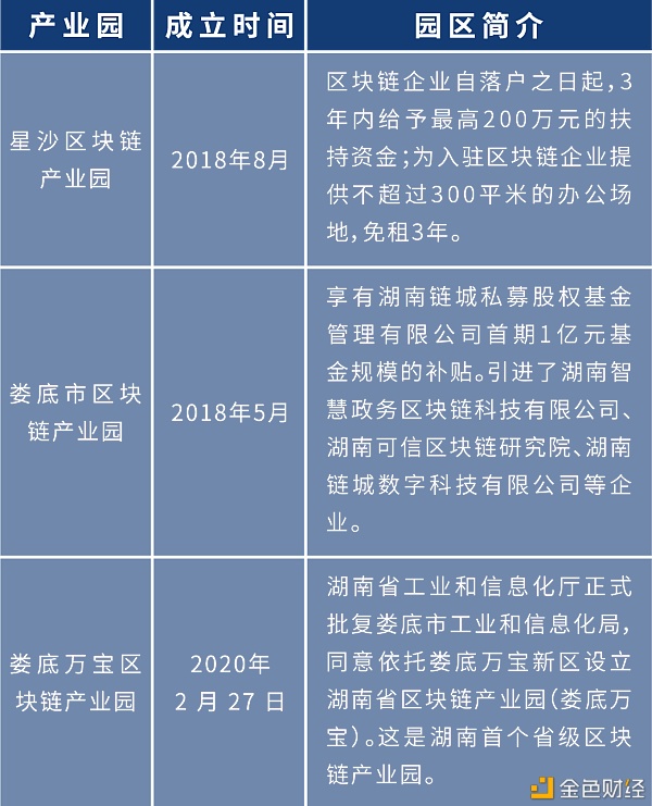 盘点：各地布局区块链 四十余个产业园为创业者提供红利期