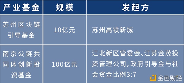 盘点：各地布局区块链 四十余个产业园为创业者提供红利期
