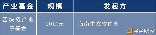 盘点：各地布局区块链 四十余个产业园为创业者提供红利期
