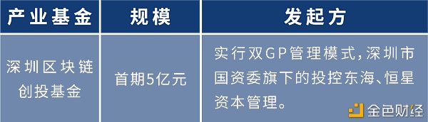 盘点：各地布局区块链 四十余个产业园为创业者提供红利期