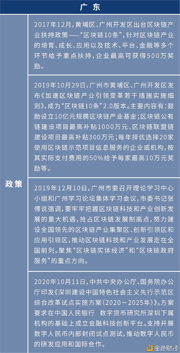 盘点：各地布局区块链 四十余个产业园为创业者提供红利期