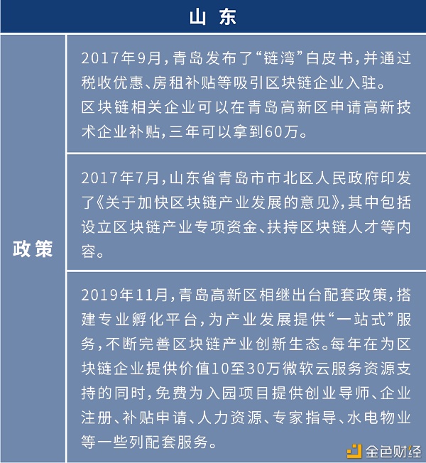 盘点：各地布局区块链 四十余个产业园为创业者提供红利期