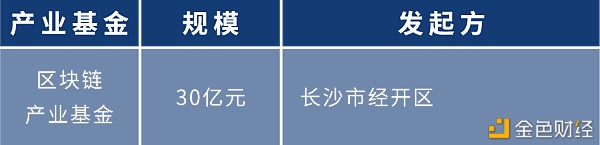 盘点：各地布局区块链 四十余个产业园为创业者提供红利期