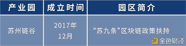 盘点：各地布局区块链 四十余个产业园为创业者提供红利期