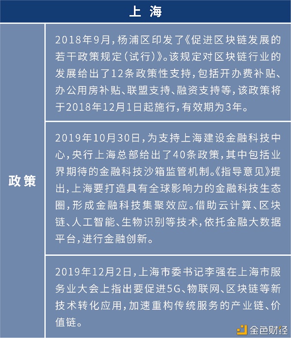 盘点：各地布局区块链 四十余个产业园为创业者提供红利期