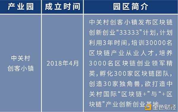 盘点：各地布局区块链 四十余个产业园为创业者提供红利期
