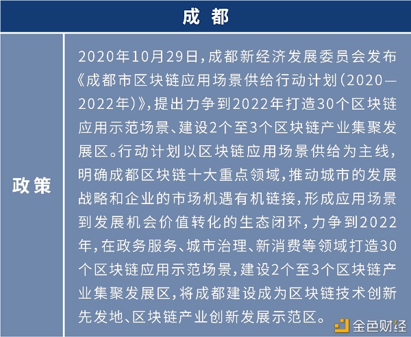 盘点：各地布局区块链 四十余个产业园为创业者提供红利期