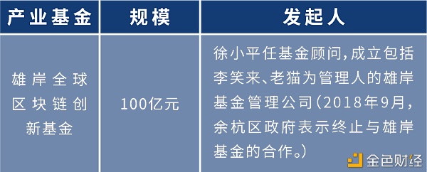 盘点：各地布局区块链 四十余个产业园为创业者提供红利期