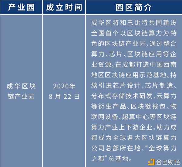盘点：各地布局区块链 四十余个产业园为创业者提供红利期