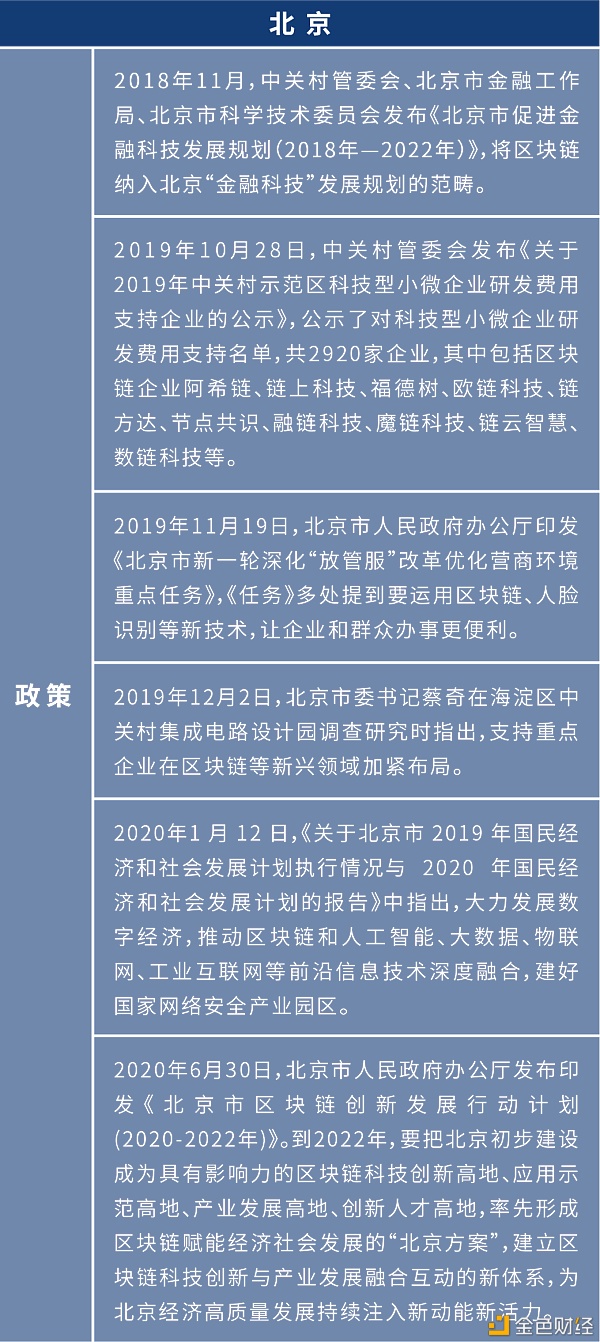 盘点：各地布局区块链 四十余个产业园为创业者提供红利期