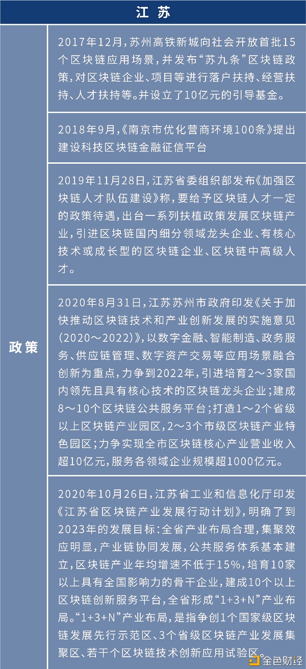 盘点：各地布局区块链 四十余个产业园为创业者提供红利期