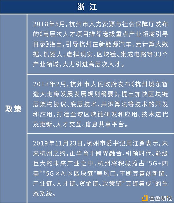 盘点：各地布局区块链 四十余个产业园为创业者提供红利期
