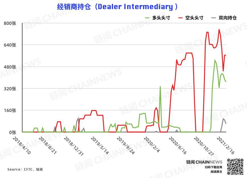 比特币持仓周报 | 短暂横盘无碍乐观氛围 机构偏空调仓应如何解读?