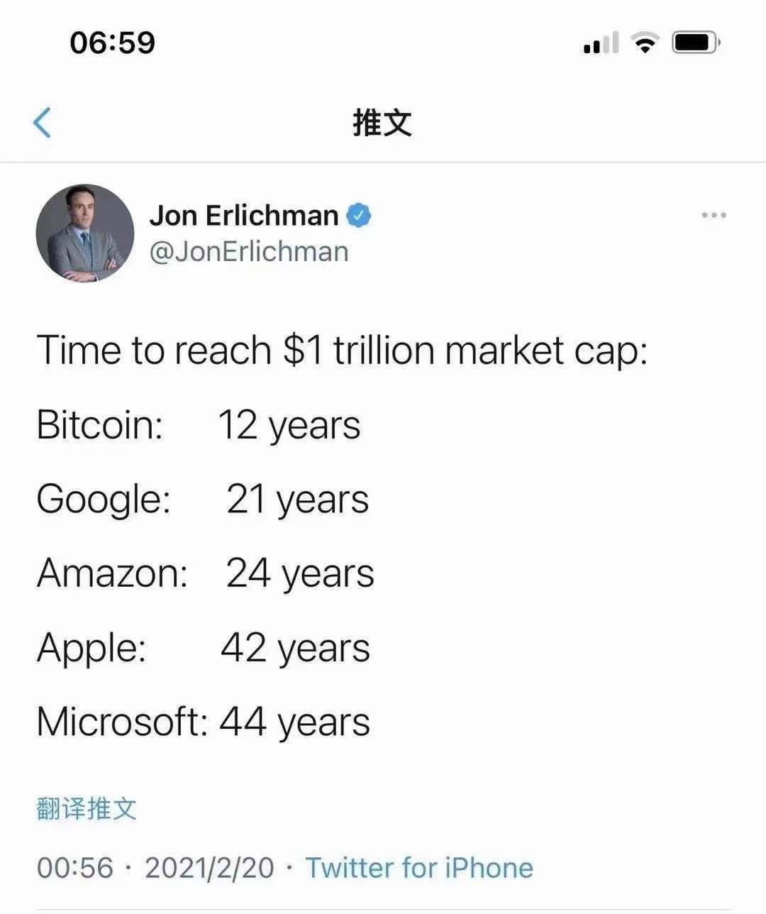行业观察:比特币市值突破万亿美金,这些机构都有哪些新动作?