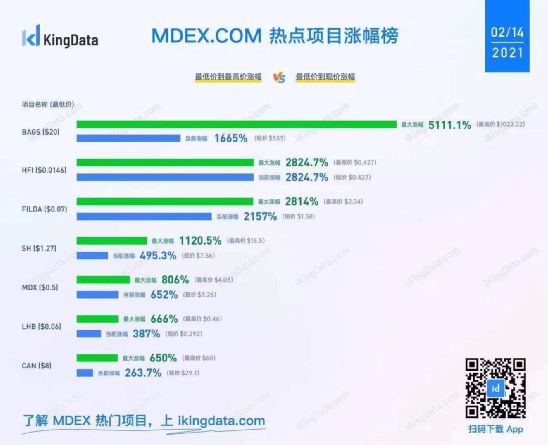 一文读懂火币链生态头部项目MDEX,上线一个月表现如何