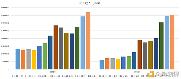 OKLink链上周报：市值破万亿美元 比特币巨鲸们仍在增持
