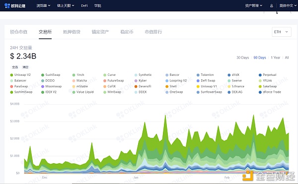 OKLink链上周报：市值破万亿美元 比特币巨鲸们仍在增持