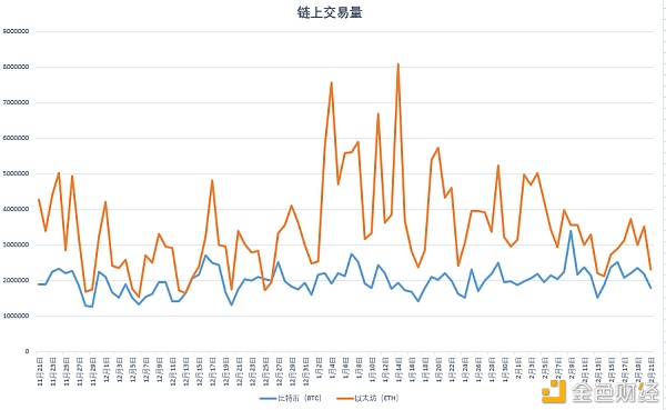 OKLink链上周报：市值破万亿美元 比特币巨鲸们仍在增持