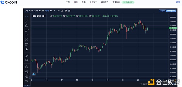 OKLink链上周报：市值破万亿美元 比特币巨鲸们仍在增持