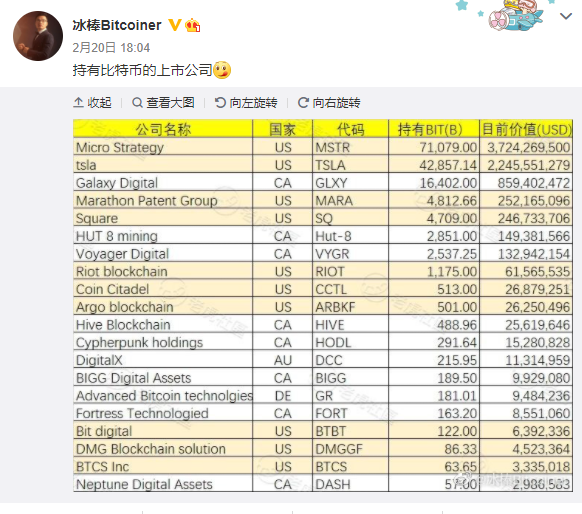 BTC逼近60000美元的空前高位,还能不能买?