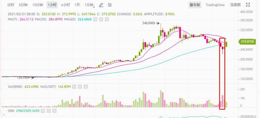 BTC逼近60000美元的空前高位,还能不能买?