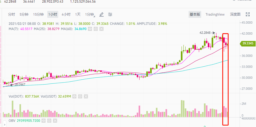 BTC逼近60000美元的空前高位,还能不能买?