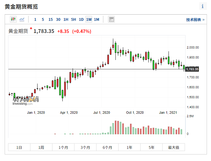 BTC逼近60000美元的空前高位,还能不能买?