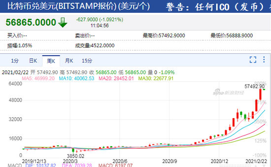 “比特币和黄金谁更有长期投资价值”上热搜 谁是避险之王?
