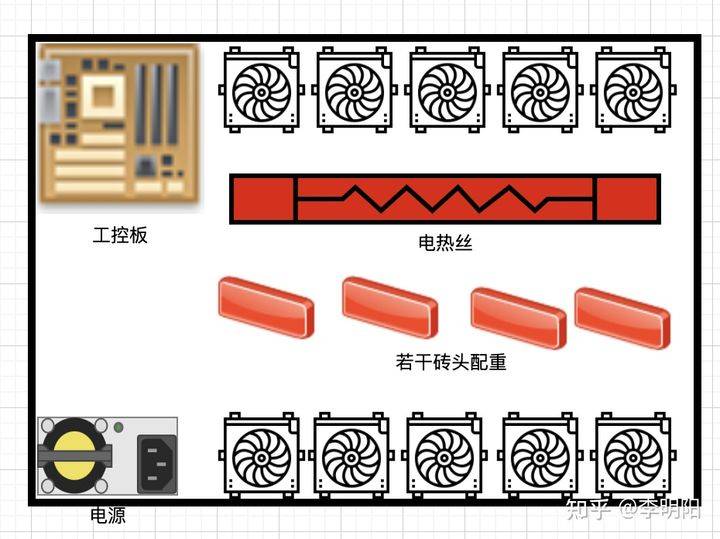 骗局揭秘：你的矿机真的在挖矿吗？