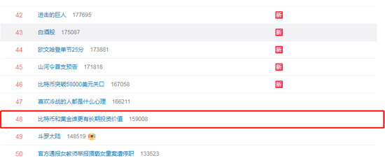 “比特币和黄金谁更有长期投资价值”上热搜 谁是避险之王?
