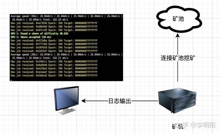 骗局揭秘：你的矿机真的在挖矿吗？
