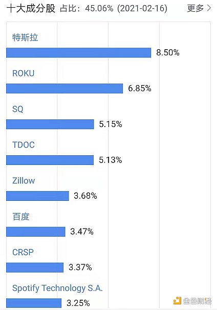 比特币连续创新高 普通投资者怎么参与？有无基金股票可以购买？