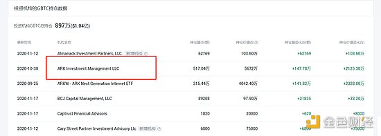 比特币连续创新高 普通投资者怎么参与？有无基金股票可以购买？