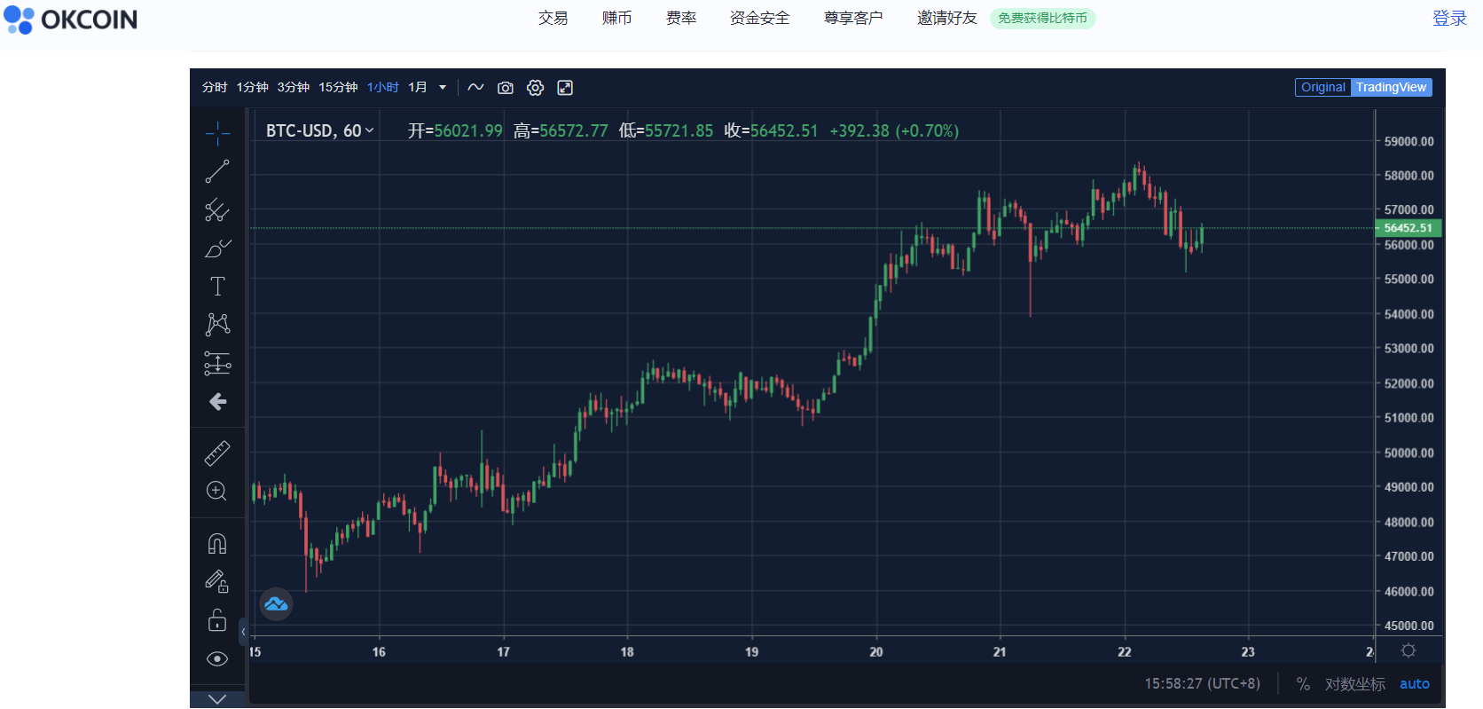链上数据周报：市值突破万亿美元后，比特币巨鲸们仍在增持