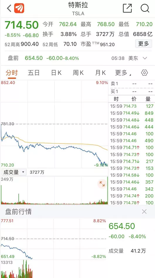 比特币血崩!5小时暴跌7000美元,超49万币民爆仓