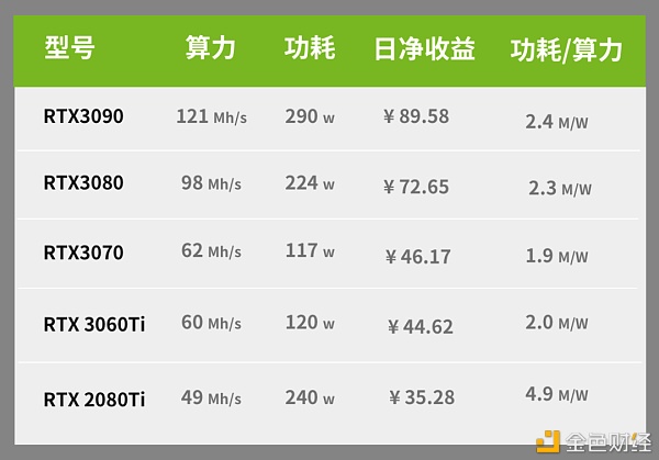 英伟达开启CMP生产线 矿工会买账吗？