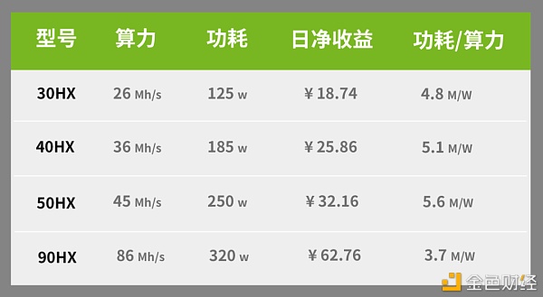 英伟达开启CMP生产线 矿工会买账吗？