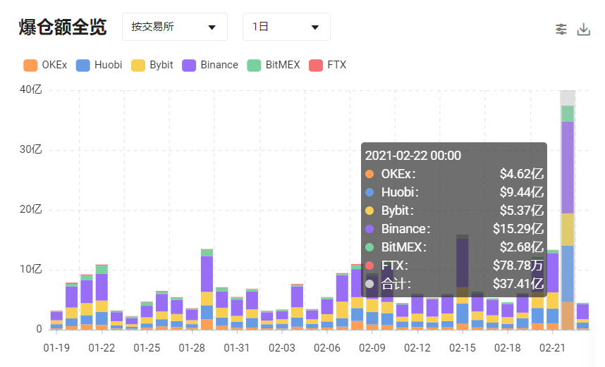 再现“312”  极端行情之下CeFi和DeFi怎么选？