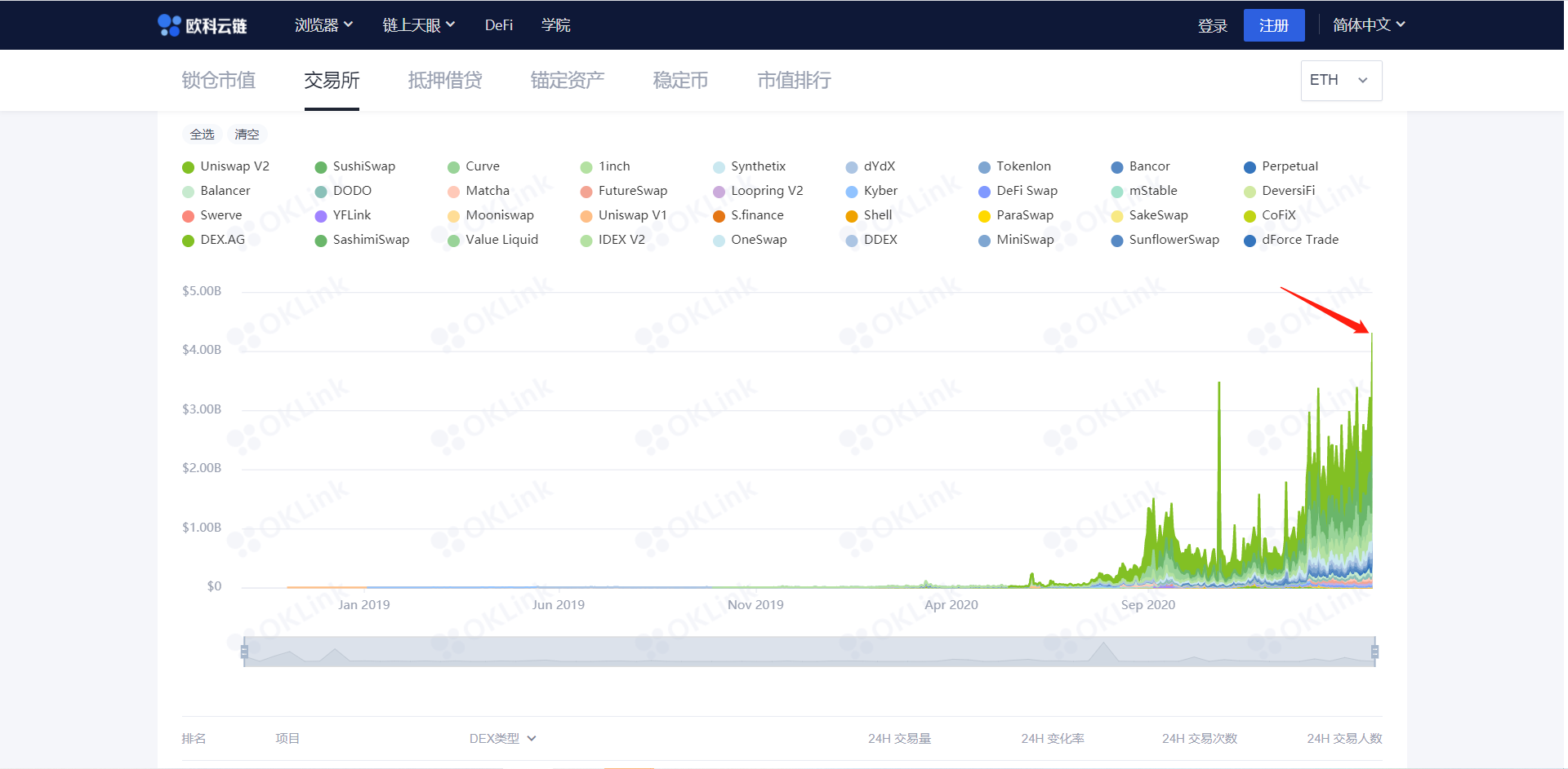 再现“312”  极端行情之下CeFi和DeFi怎么选？