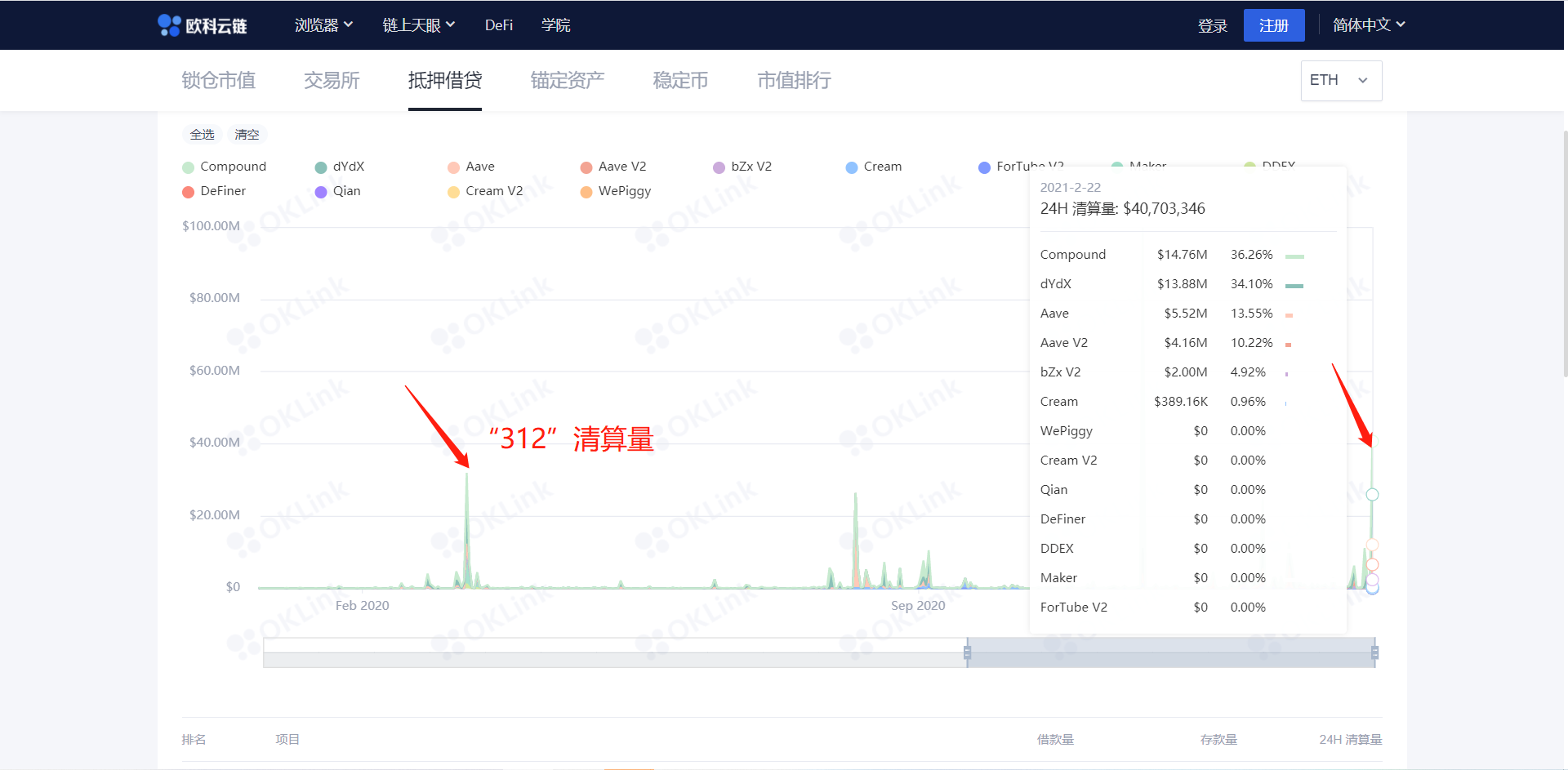 再现“312”  极端行情之下CeFi和DeFi怎么选？