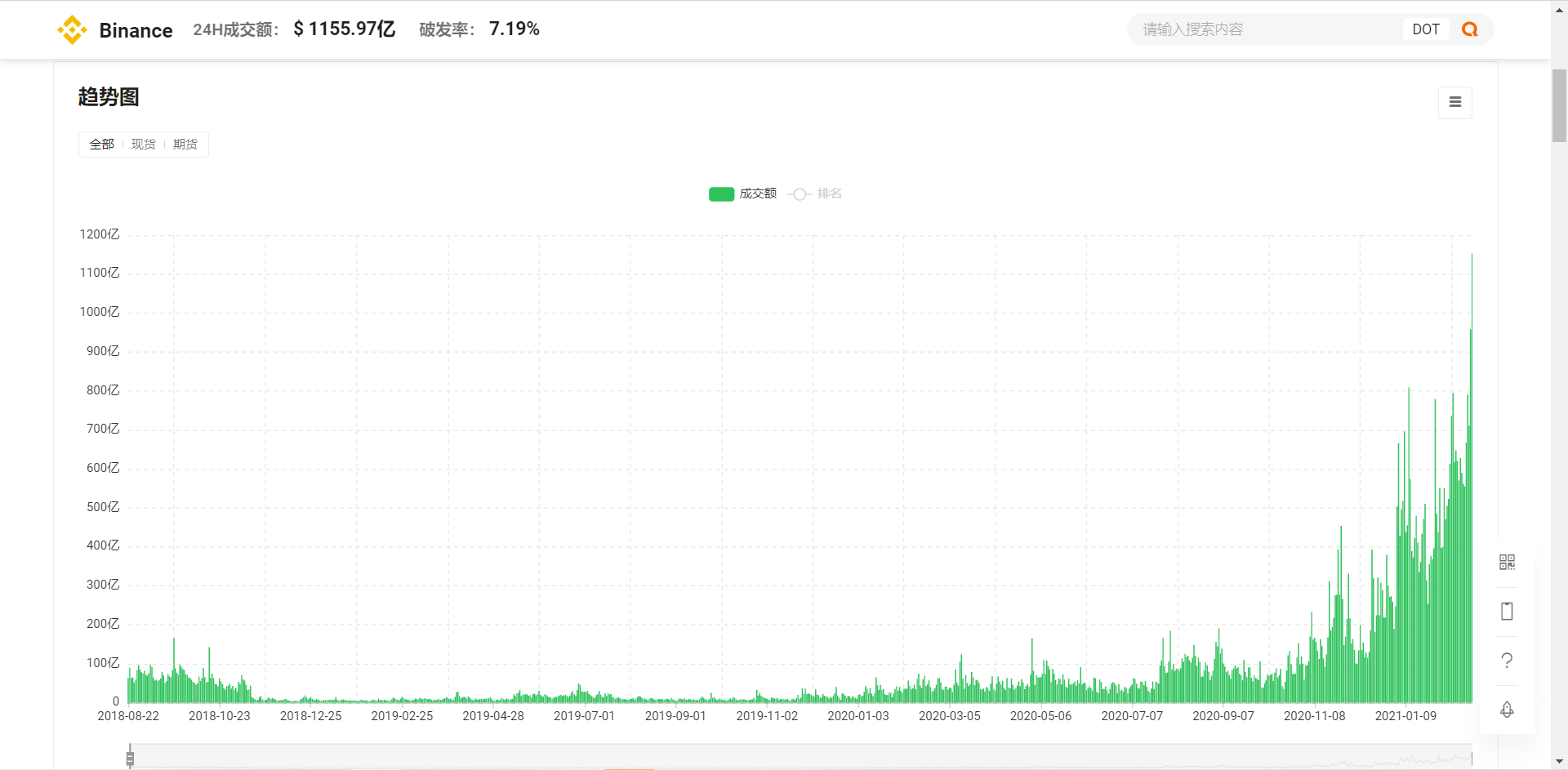再现“312”  极端行情之下CeFi和DeFi怎么选？