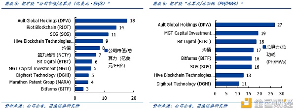 研报：一文解析全球比特币挖矿股全景