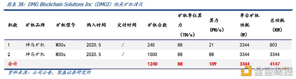 研报：一文解析全球比特币挖矿股全景