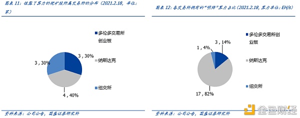 研报：一文解析全球比特币挖矿股全景