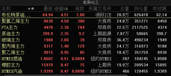 惊魂一夜!特斯拉狂跌8%,比特币极限巨震,大宗商品继续狂飙,美股大分裂,A股如何走?