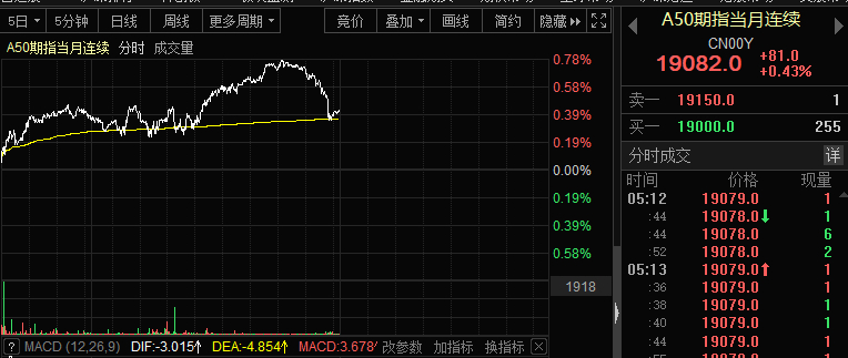 惊魂一夜!特斯拉狂跌8%,比特币极限巨震,大宗商品继续狂飙,美股大分裂,A股如何走?